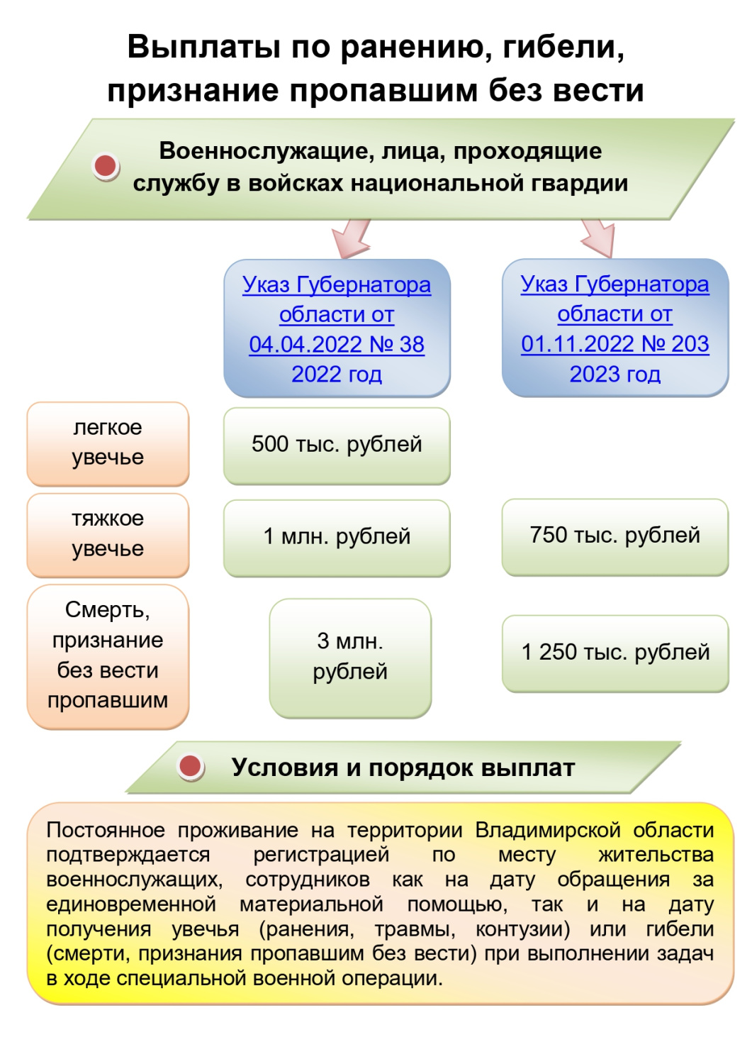 Памятка участникам СВО и членам их семей о льготах, мерах социальной  поддержки